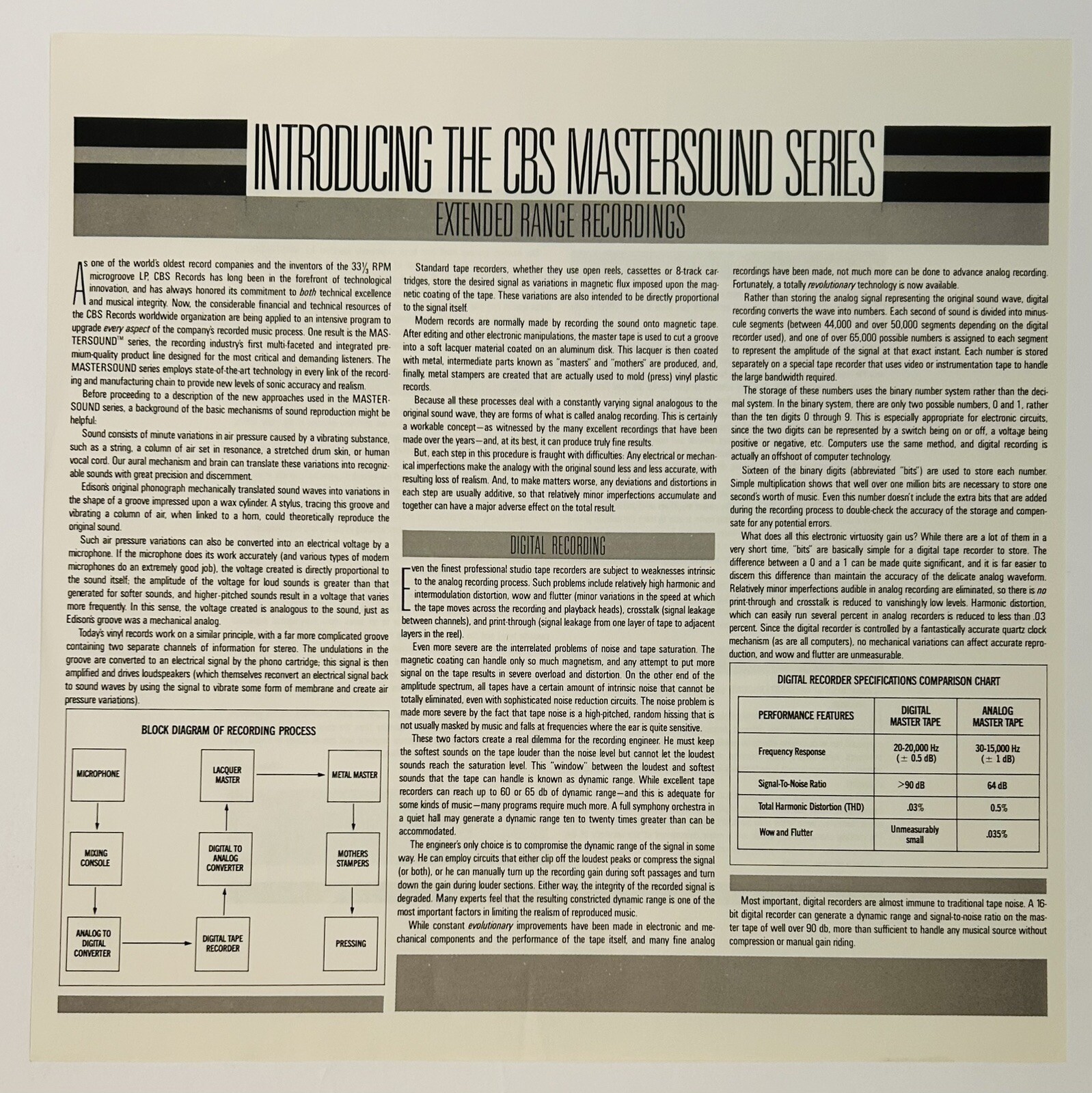 V/A – SONIC BULLETS – HIGH DEFINITION HALF-SPEED MASTERED REALISTIC – VINYL LP